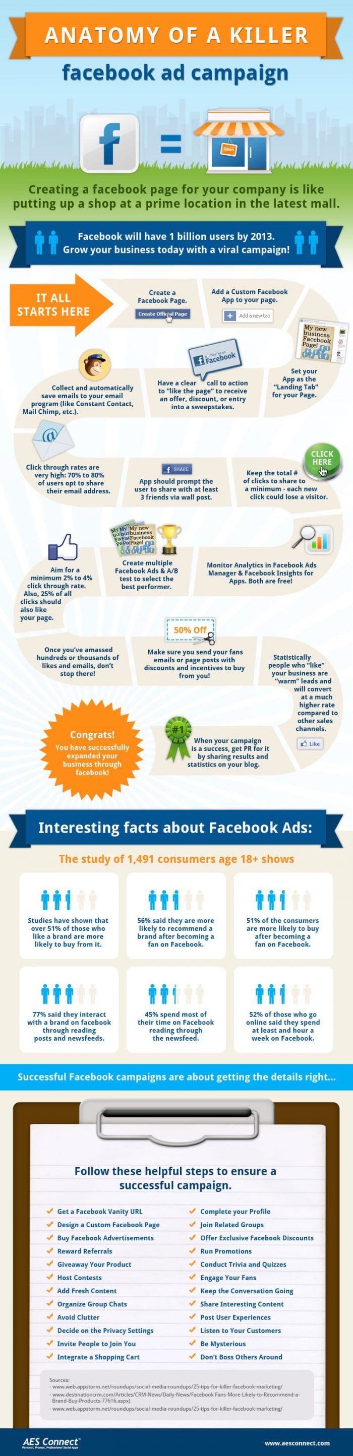 comment supprimer une campagne publicitaire sur facebook