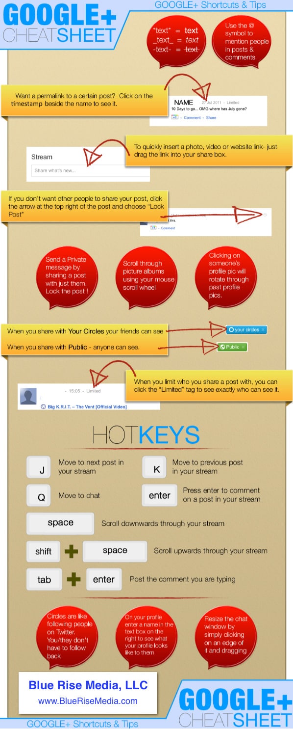 Google+ : trucs et astuces (infographie)