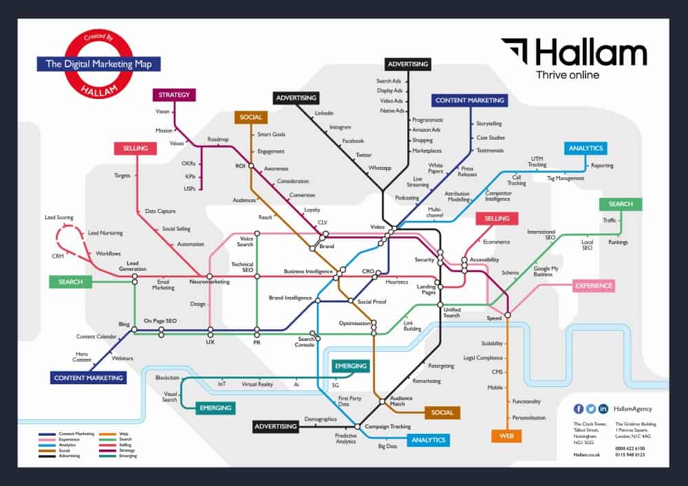 Tout le marketing digital dans une carte de métro