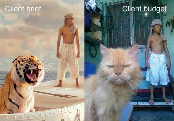 client-brief-budget